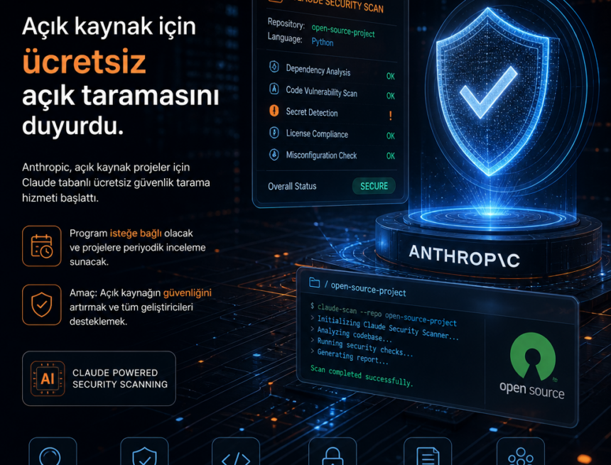 Anthropic, açık kaynak için ücretsiz açık taramasını duyurdu