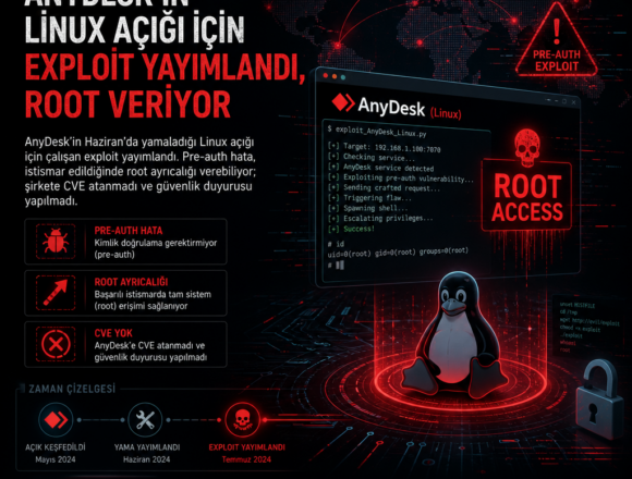 AnyDesk’in Linux açığı için exploit yayımlandı, root veriyor