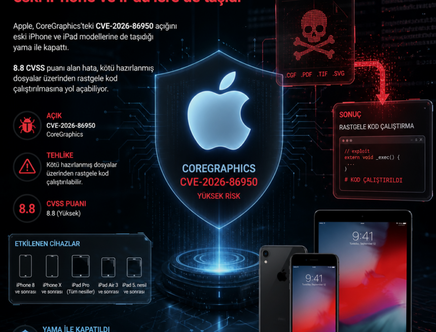 Apple, CoreGraphics açığını eski iPhone ve iPad’lere de taşıdı