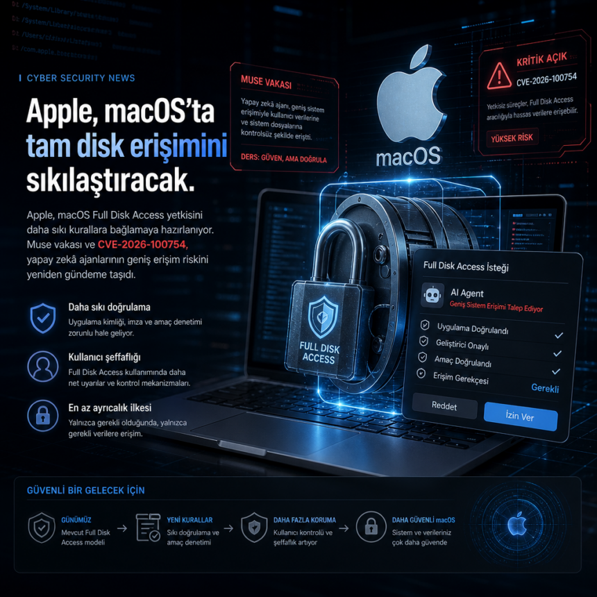 Apple, macOS’ta tam disk erişimini sıkılaştıracak