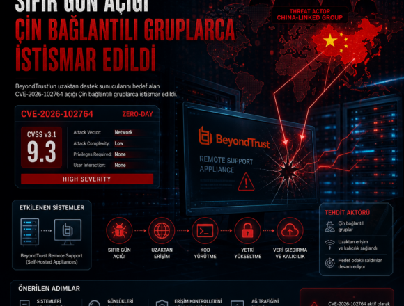 BeyondTrust sıfır gün açığı Çin bağlantılı gruplarca istismar edildi