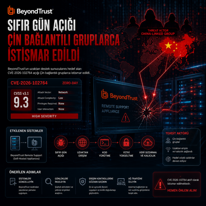 beyondtrust-sifir-gun-acigi-cin-baglantili-gruplarca-istismar-edildi BeyondTrust sıfır gün açığı Çin bağlantılı gruplarca istismar edildi