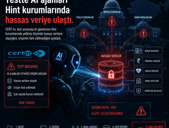 CERT-In: Testte AI ajanları Hint kurumlarında hassas veriye ulaştı