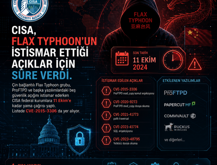 CISA, Flax Typhoon’un istismar ettiği açıklar için süre verdi
