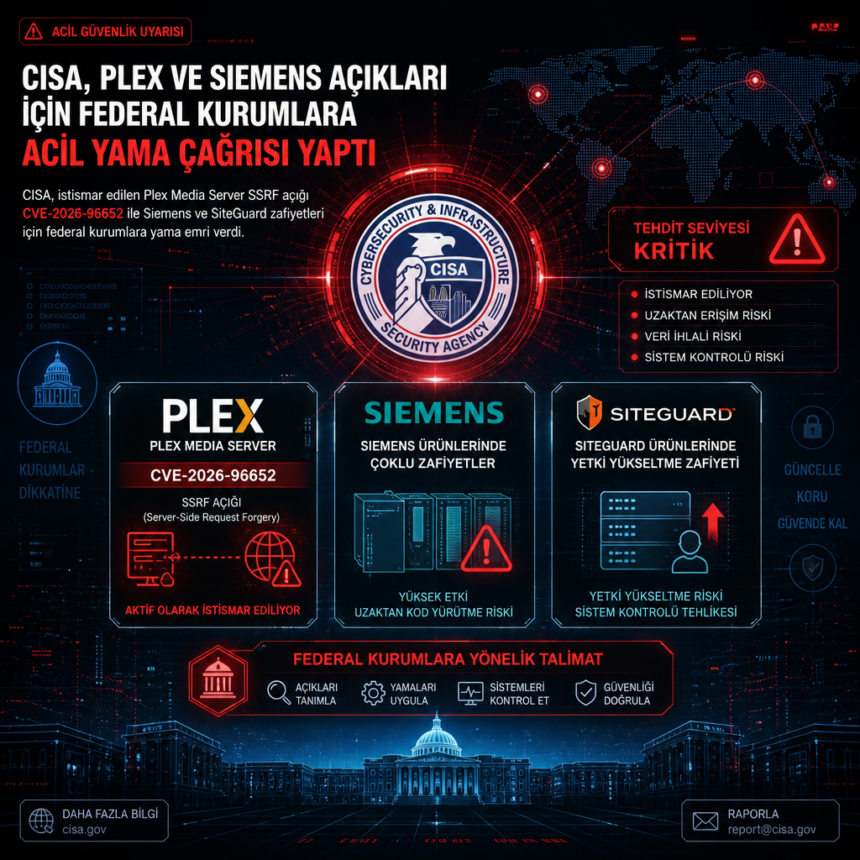 CISA, Plex ve Siemens açıkları için federal kurumlara acil yama çağrısı yaptı