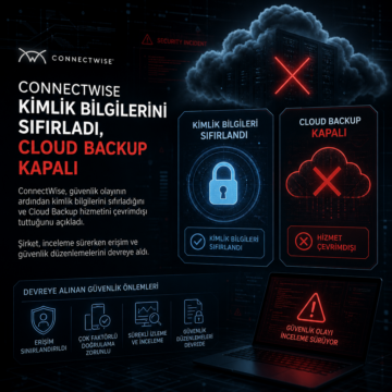 ConnectWise kimlik bilgilerini sıfırladı, Cloud Backup kapalı