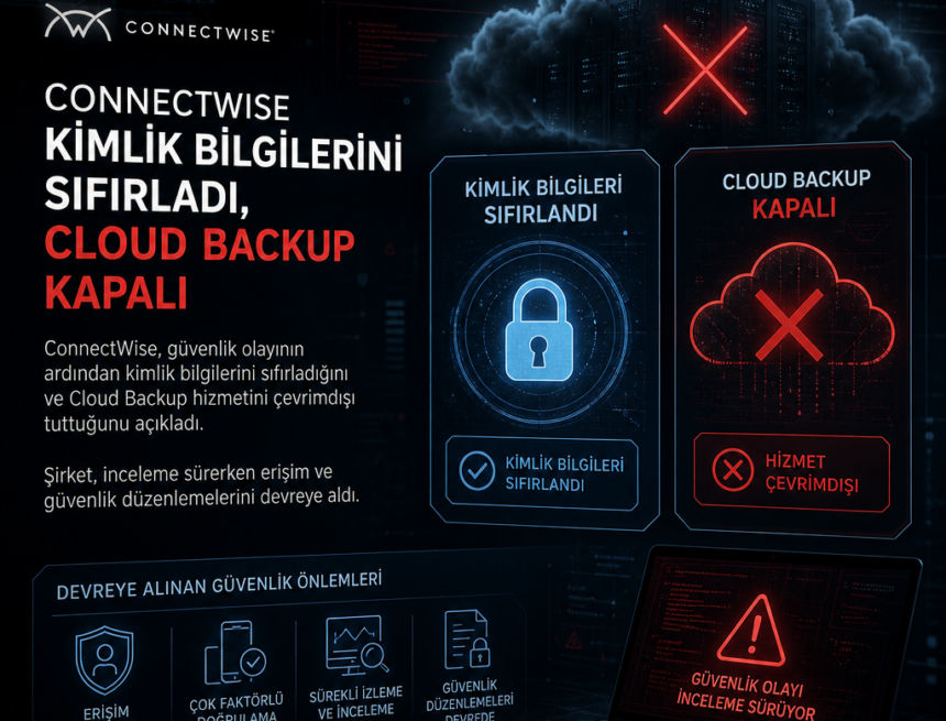 ConnectWise kimlik bilgilerini sıfırladı, Cloud Backup kapalı