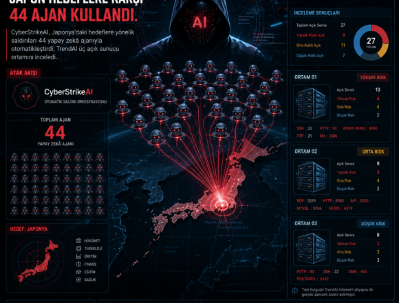 CyberStrikeAI, Japon hedeflere karşı 44 ajan kullandı