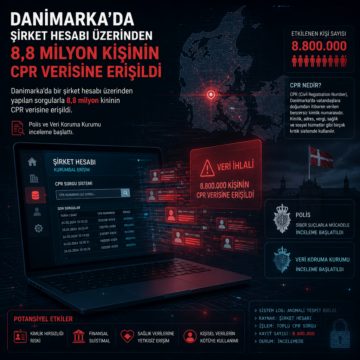 Danimarka’da şirket hesabı üzerinden 8,8 milyon kişinin CPR verisine erişildi