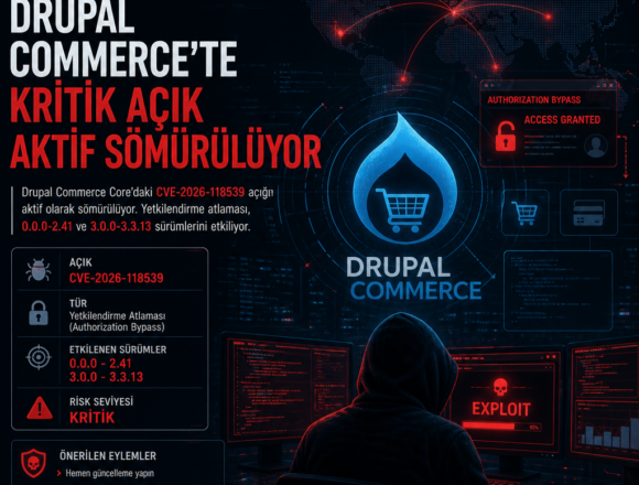 Drupal Commerce’te kritik açık aktif sömürülüyor