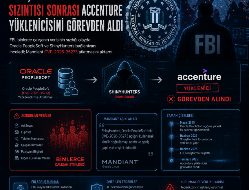 FBI, ShinyHunters sızıntısı sonrası Accenture yüklenicisini görevden aldı