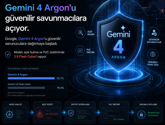 Google, Gemini 4 Argon’u güvenilir savunmacılara açıyor