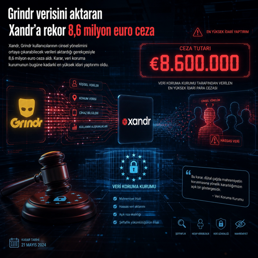 Grindr verisini aktaran Xandr’a rekor 8,6 milyon euro ceza