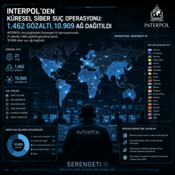 INTERPOL’den küresel siber suç operasyonu: 1.462 gözaltı, 10.909 ağ dağıtıldı