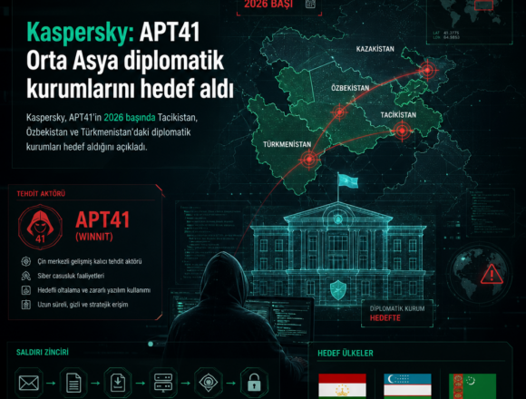 kaspersky-apt41-orta-asya-diplomatik-kurumlarini-hedef-aldi Kaspersky: APT41 Orta Asya diplomatik kurumlarını hedef aldı