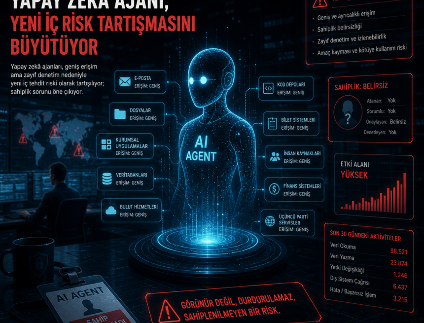 Kimsenin sahiplenmediği yapay zekâ ajanı, yeni iç risk tartışmasını büyütüyor