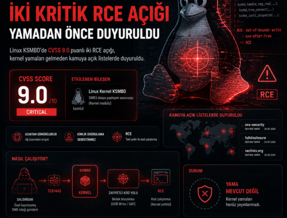 Linux KSMBD’de iki kritik RCE açığı yamadan önce duyuruldu