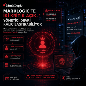 MarkLogic’te iki kritik açık, yönetici devri kalıcılaştırabiliyor
