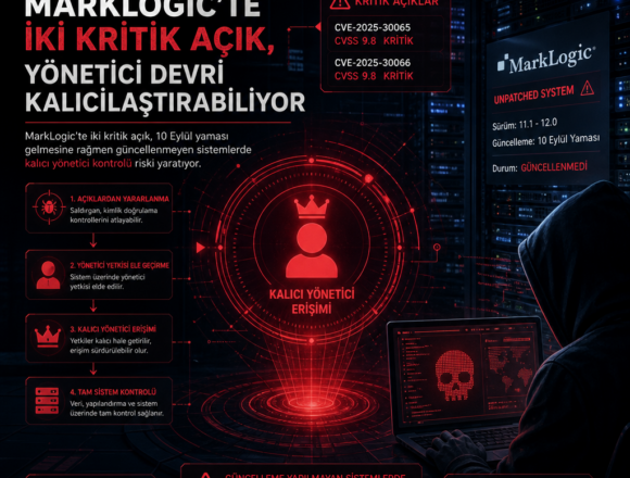 MarkLogic’te iki kritik açık, yönetici devri kalıcılaştırabiliyor