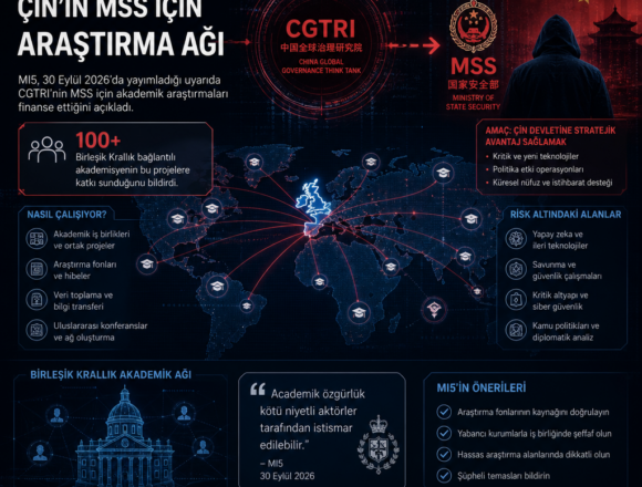 MI5: Çin’in MSS için araştırma ağı