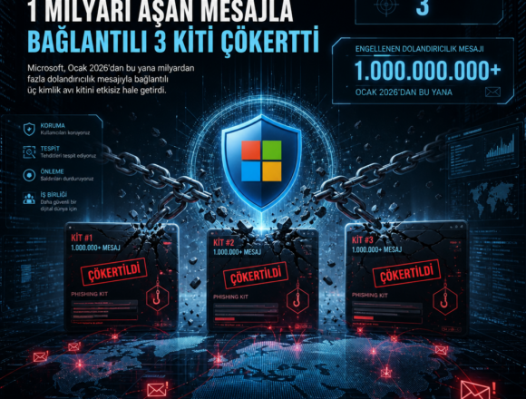 microsoft-1-milyari-asan-mesajla-baglantili-3-kiti-cokertti Microsoft, 1 milyarı aşan mesajla bağlantılı 3 kiti çökertti