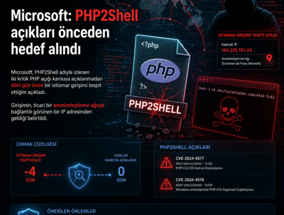 Microsoft: PHP2Shell açıkları önceden hedef alındı