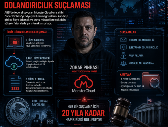 MonsterCloud sahibine fidye üzerinden dolandırıcılık suçlaması