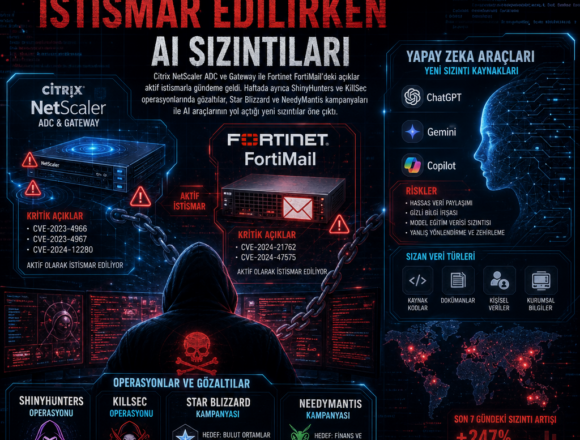 NetScaler ve FortiMail açıkları istismar edilirken AI sızıntıları