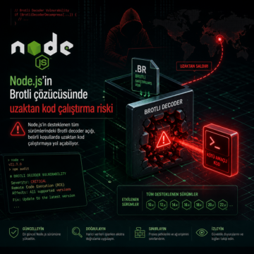 Node.js’in Brotli çözücüsünde uzaktan kod çalıştırma riski