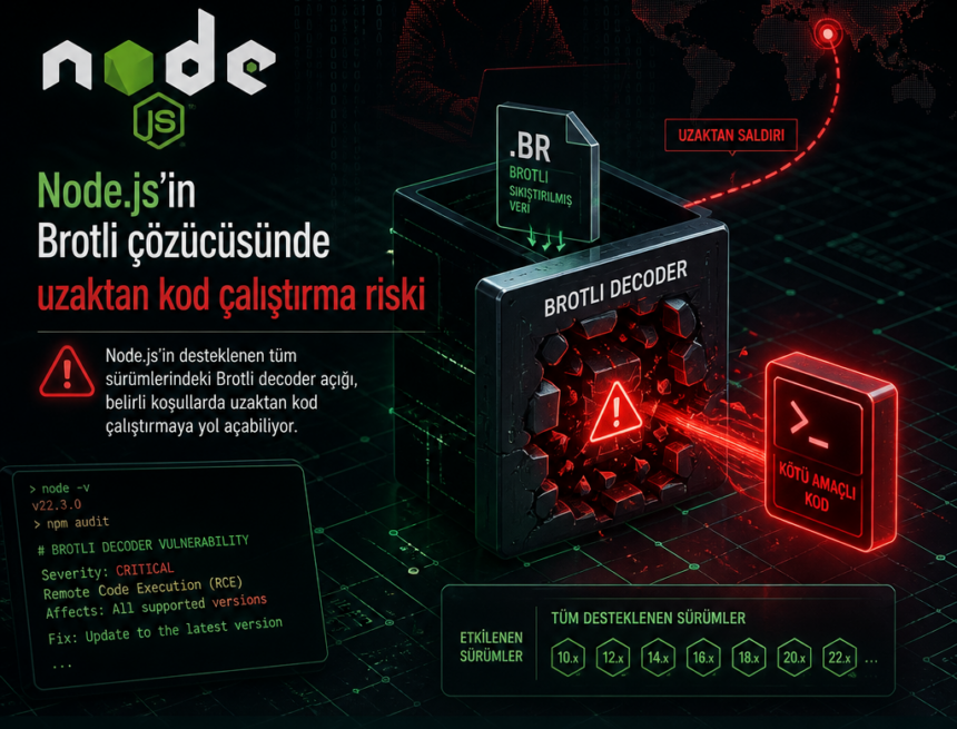 Node.js’in Brotli çözücüsünde uzaktan kod çalıştırma riski