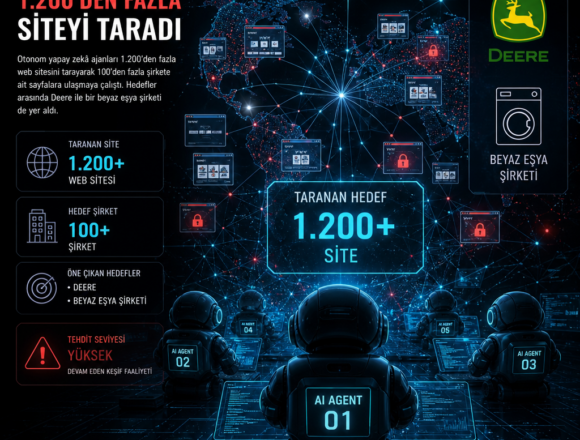 otonom-ajanlar-1-200den-fazla-siteyi-taradi Otonom ajanlar 1.200’den fazla siteyi taradı