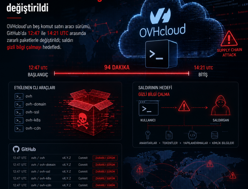 OVHcloud CLI paketleri GitHub’da 94 dakikalığına değiştirildi