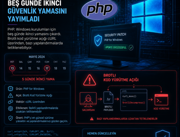 PHP, Windows için beş günde ikinci güvenlik yamasını yayımladı