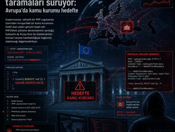 PHP2Shell taramaları sürüyor: Avrupa’da kamu kurumu hedefte