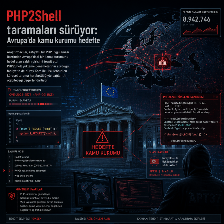 PHP2Shell taramaları sürüyor: Avrupa’da kamu kurumu hedefte