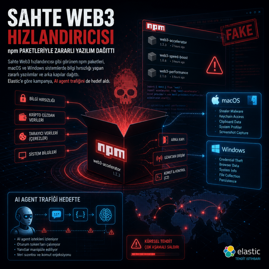 Sahte Web3 hızlandırıcısı npm paketleriyle zararlı yazılım dağıttı