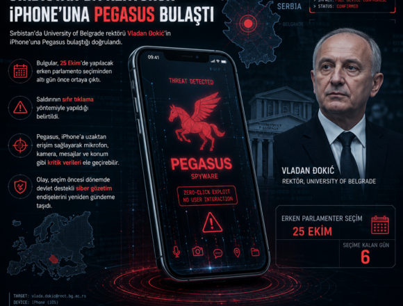 secim-oncesi-sirbistanda-rektorun-iphoneuna-pegasus-bulasti Seçim öncesi Sırbistan’da rektörün iPhone’una Pegasus bulaştı