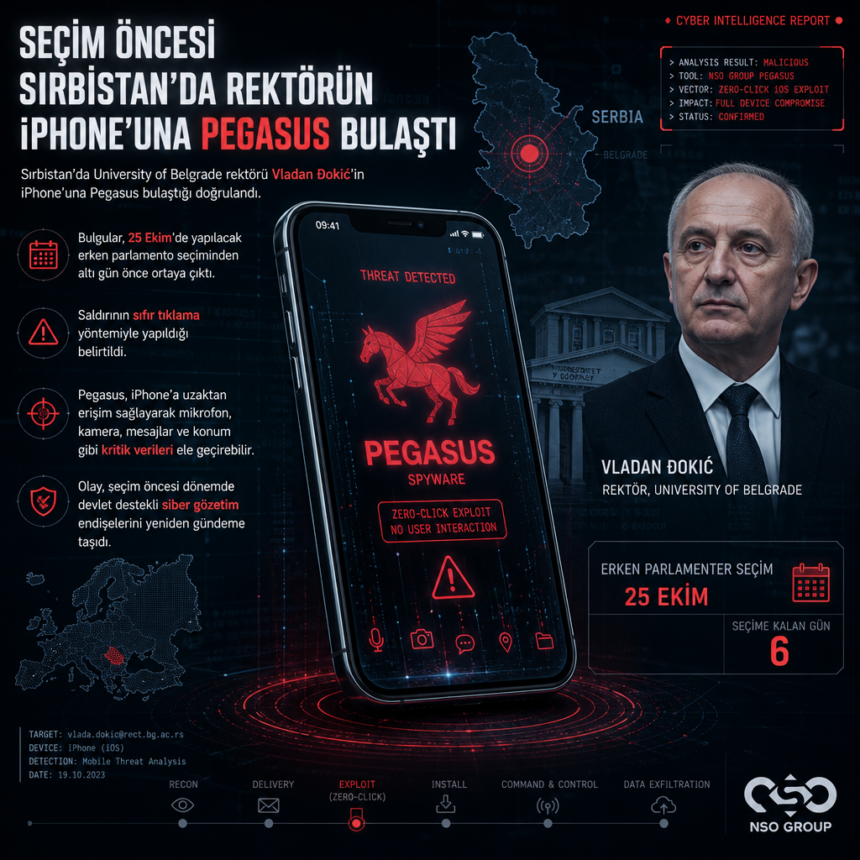 Seçim öncesi Sırbistan’da rektörün iPhone’una Pegasus bulaştı