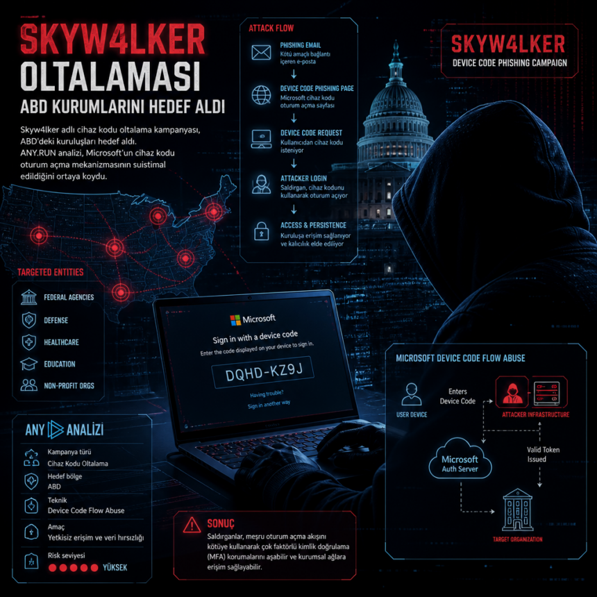 Skyw4lker oltalaması ABD kurumlarını hedef aldı