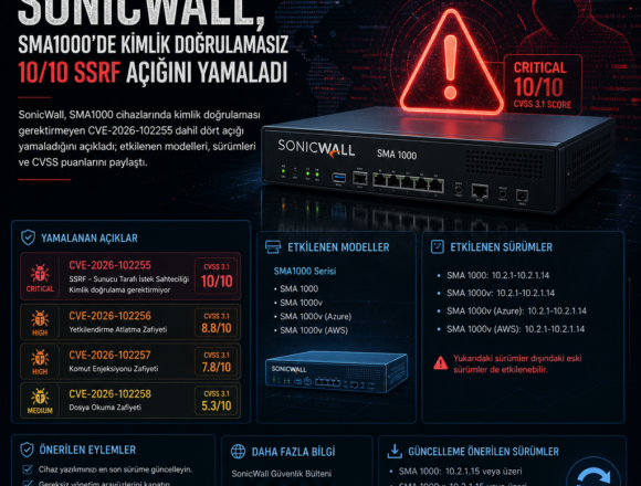 SonicWall, SMA1000’de kimlik doğrulamasız 10/10 SSRF açığını yamaladı