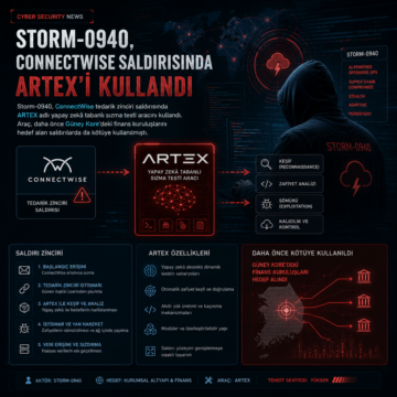 Storm-0940, ConnectWise saldırısında ARTEX’i kullandı
