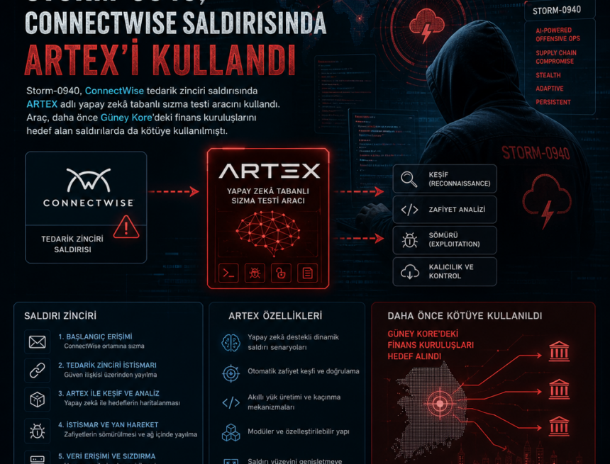 Storm-0940, ConnectWise saldırısında ARTEX’i kullandı