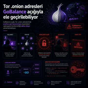 Tor .onion adresleri GoBalance açığıyla ele geçirilebiliyor