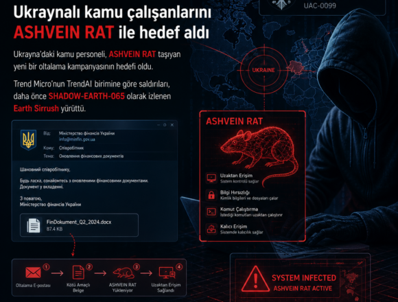 UAC-0099, Ukraynalı kamu çalışanlarını ASHVEIN RAT ile hedef aldı