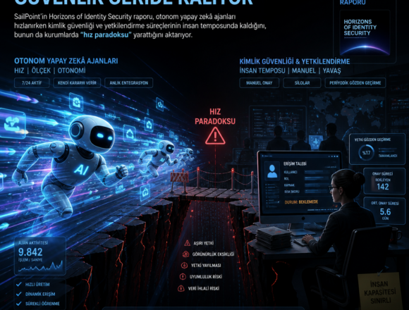 Yapay zekâ ajanları hızlanırken güvenlik geride kalıyor