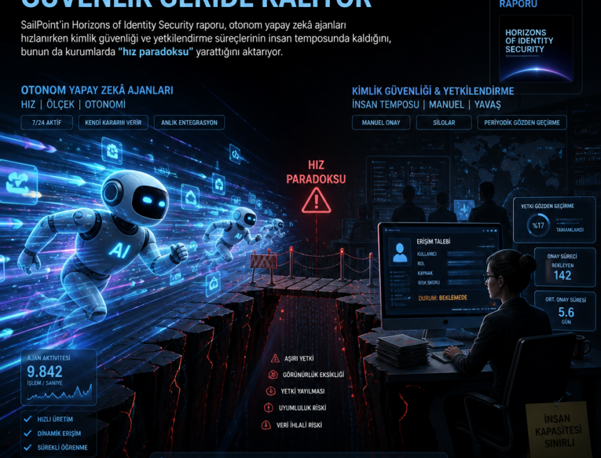 Yapay zekâ ajanları hızlanırken güvenlik geride kalıyor