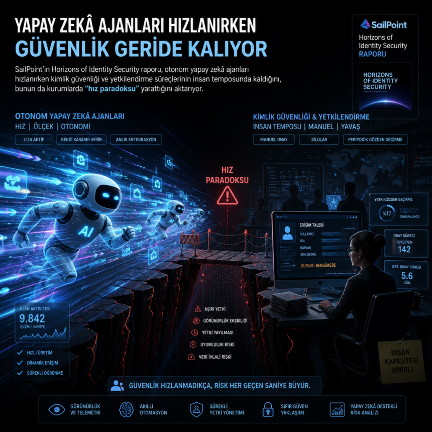 Yapay zekâ ajanları hızlanırken güvenlik geride kalıyor